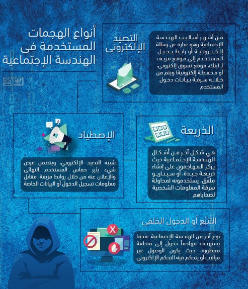 فن الخداع