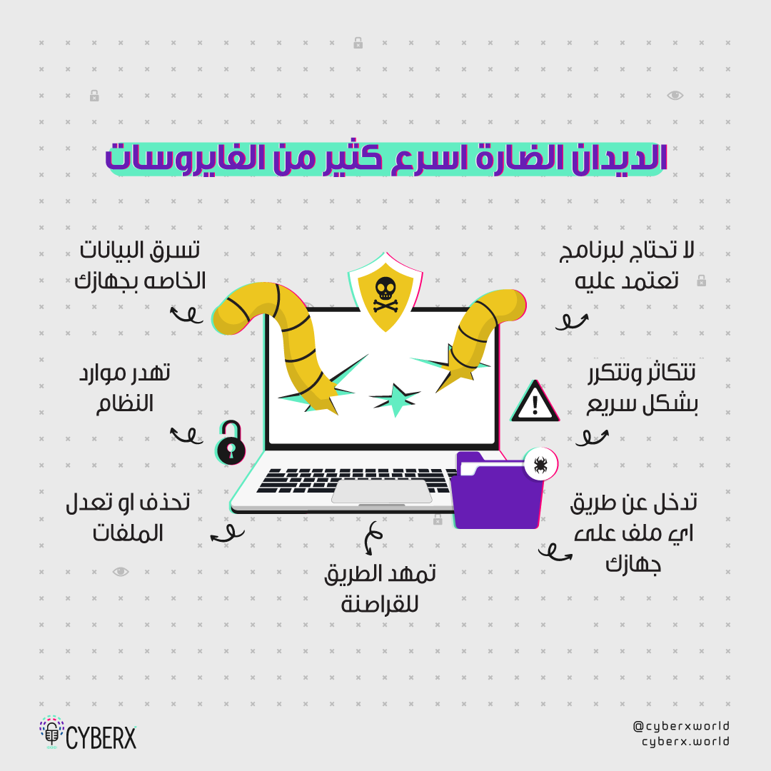 الديدان الضارة