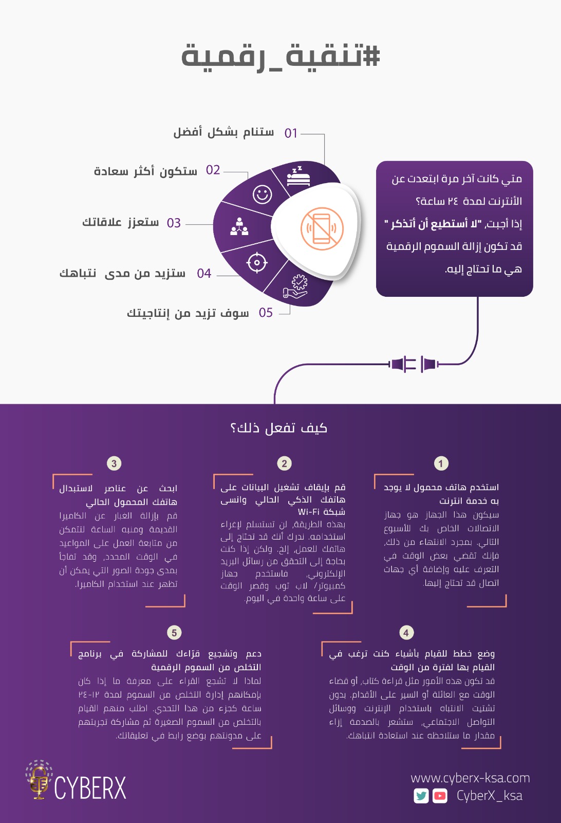 التنقية الرقمية