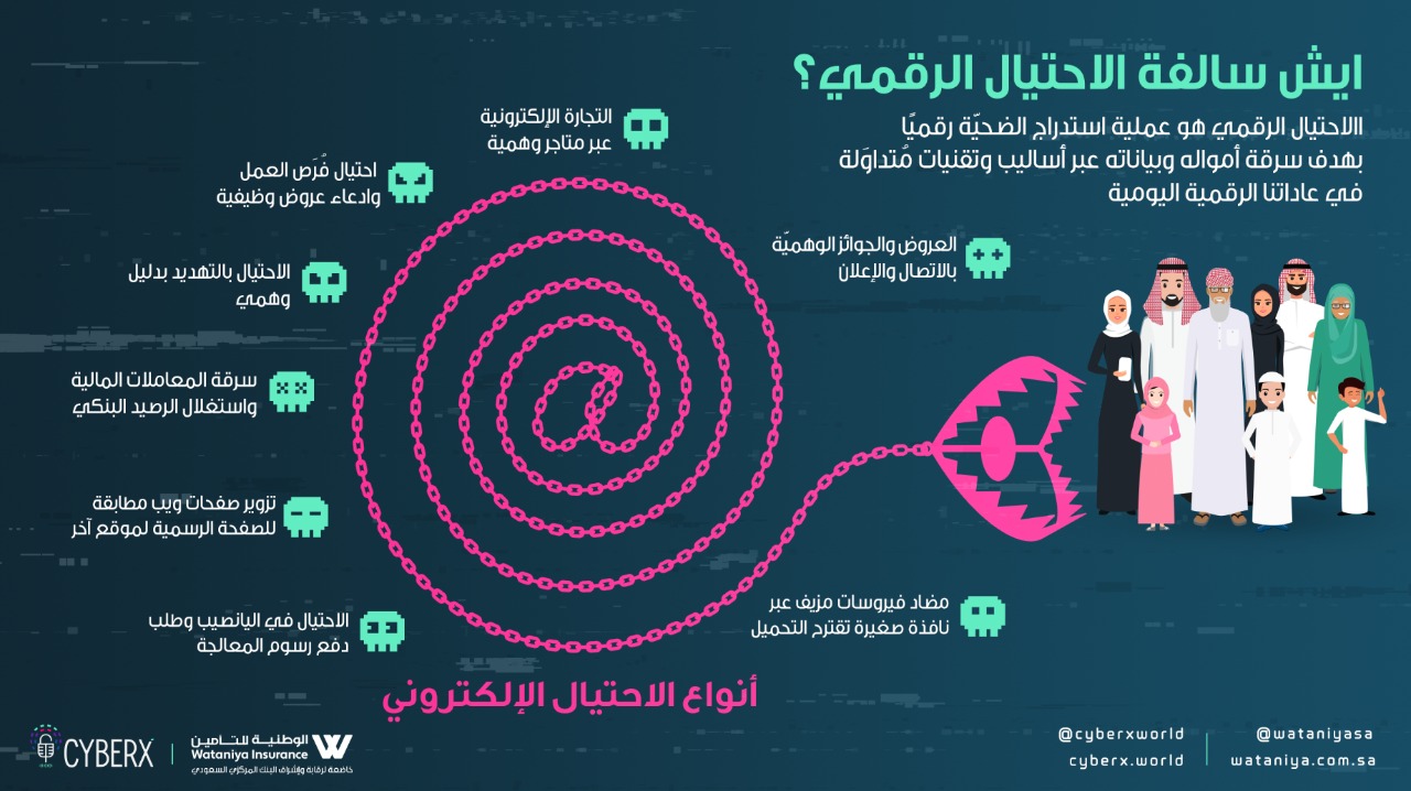 الإحتيال الرقمي