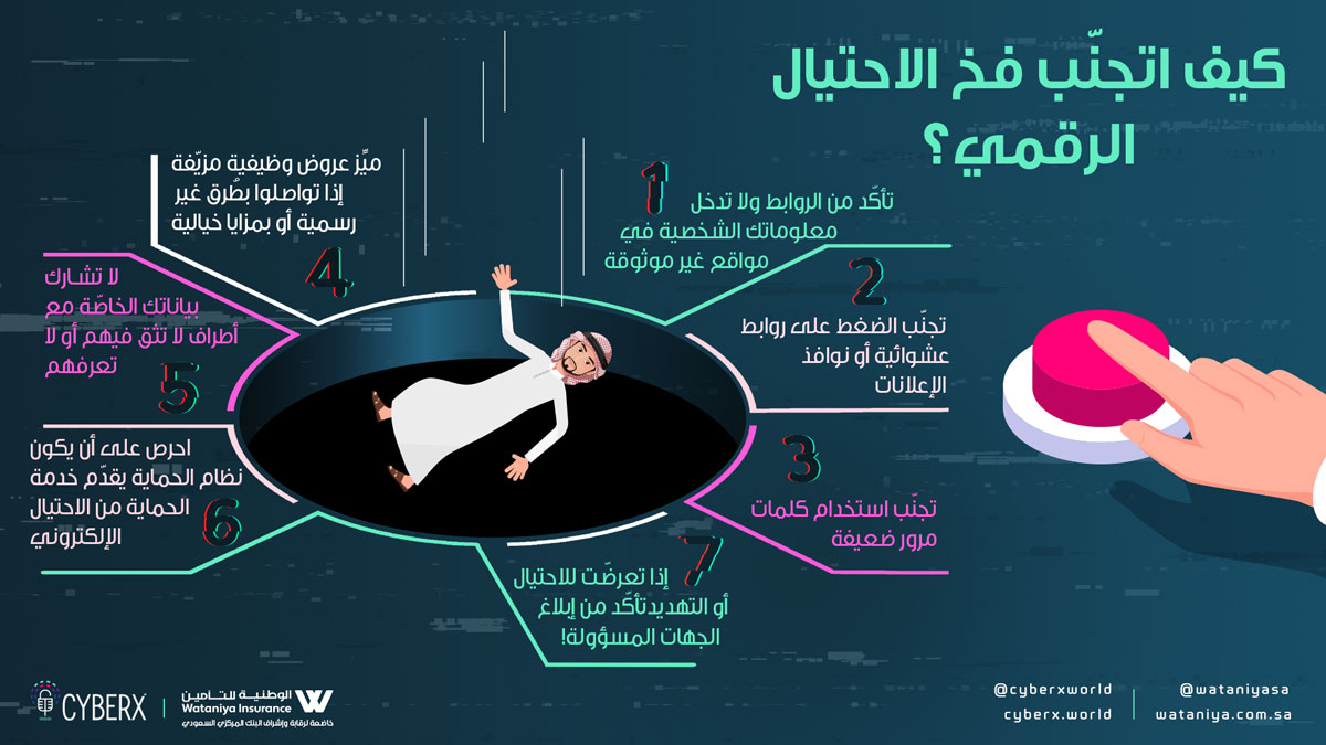 الإحتيال الرقمي